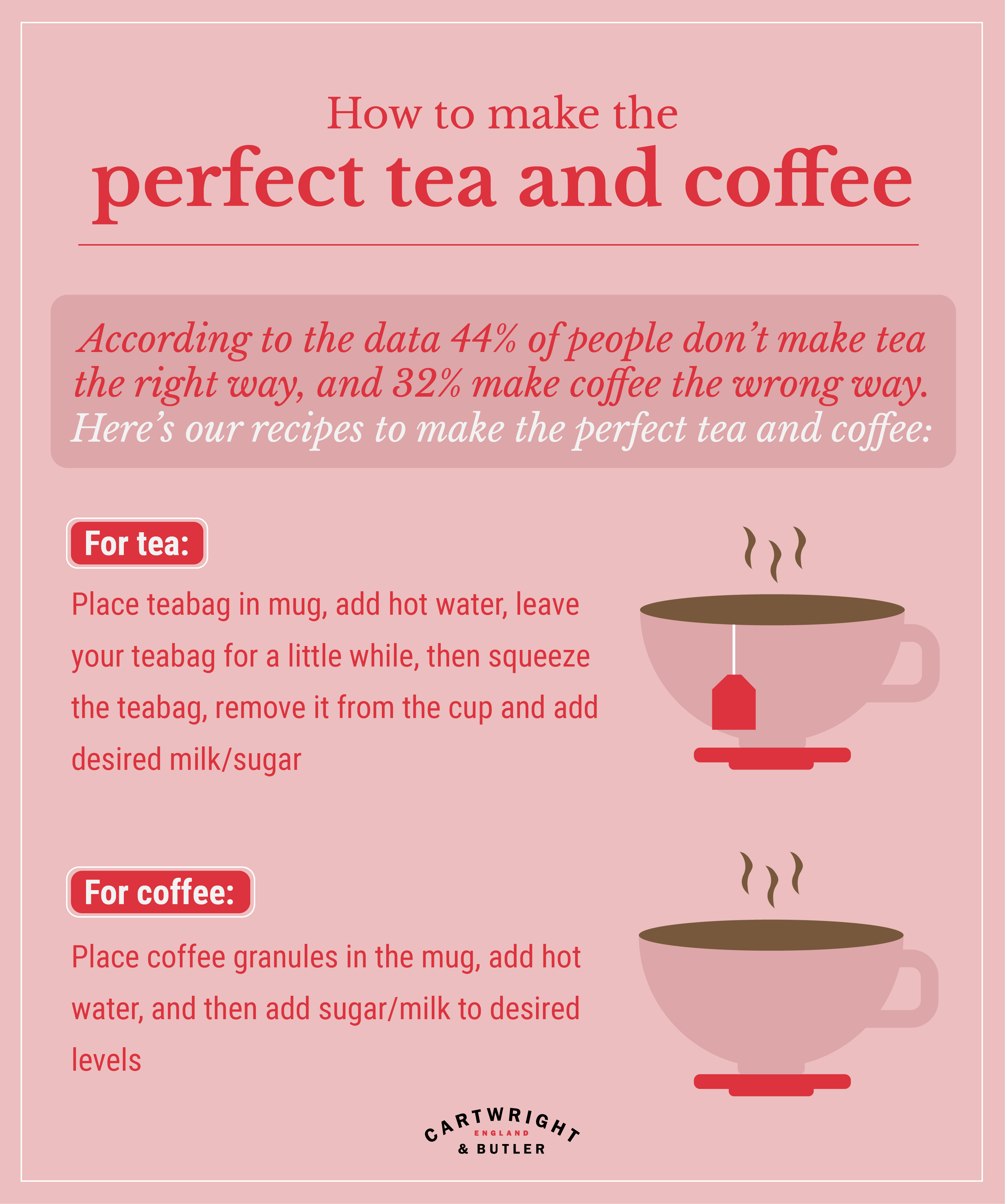 how to make a cup of tea and coffee infographic