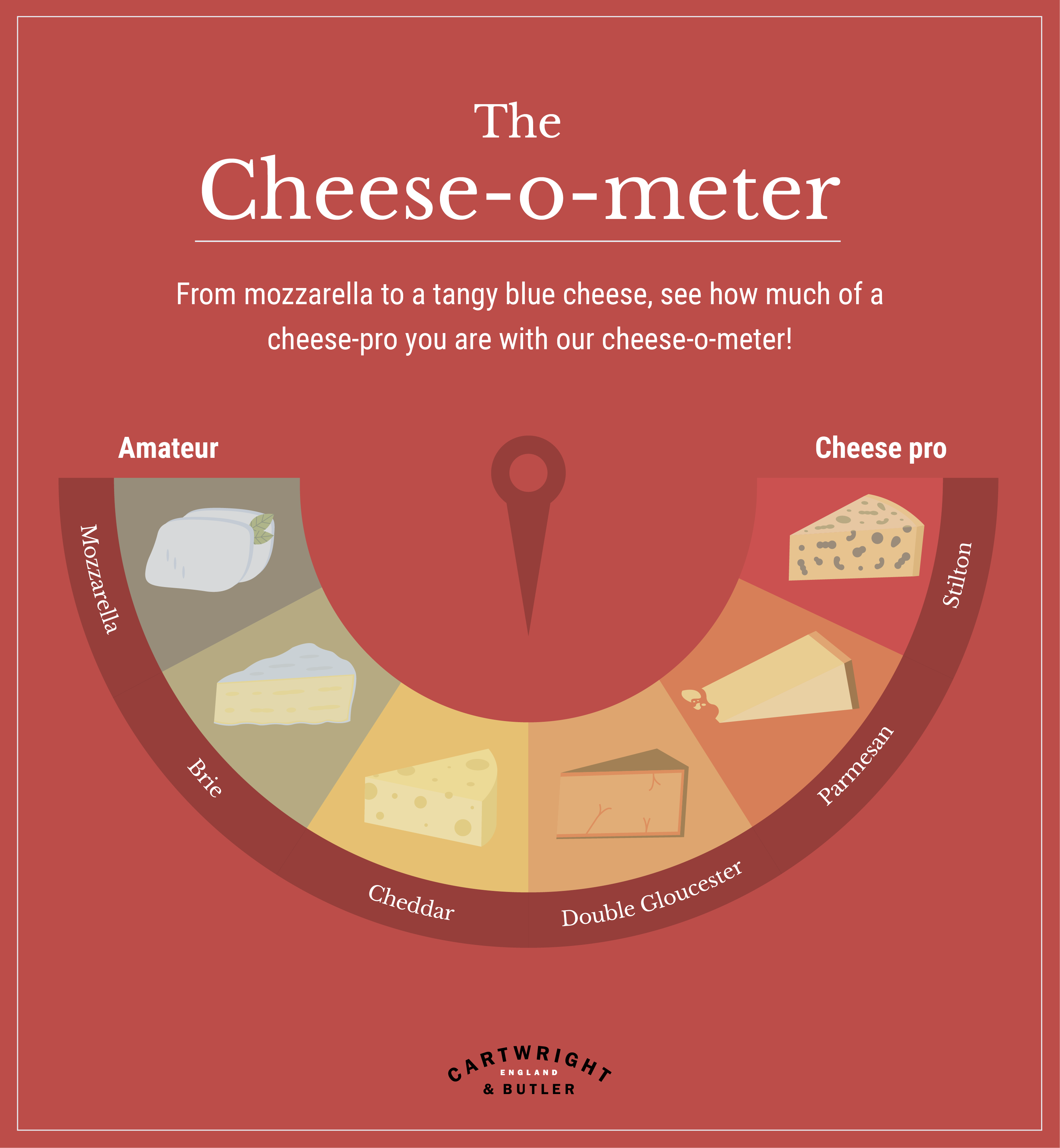 Cheese meter