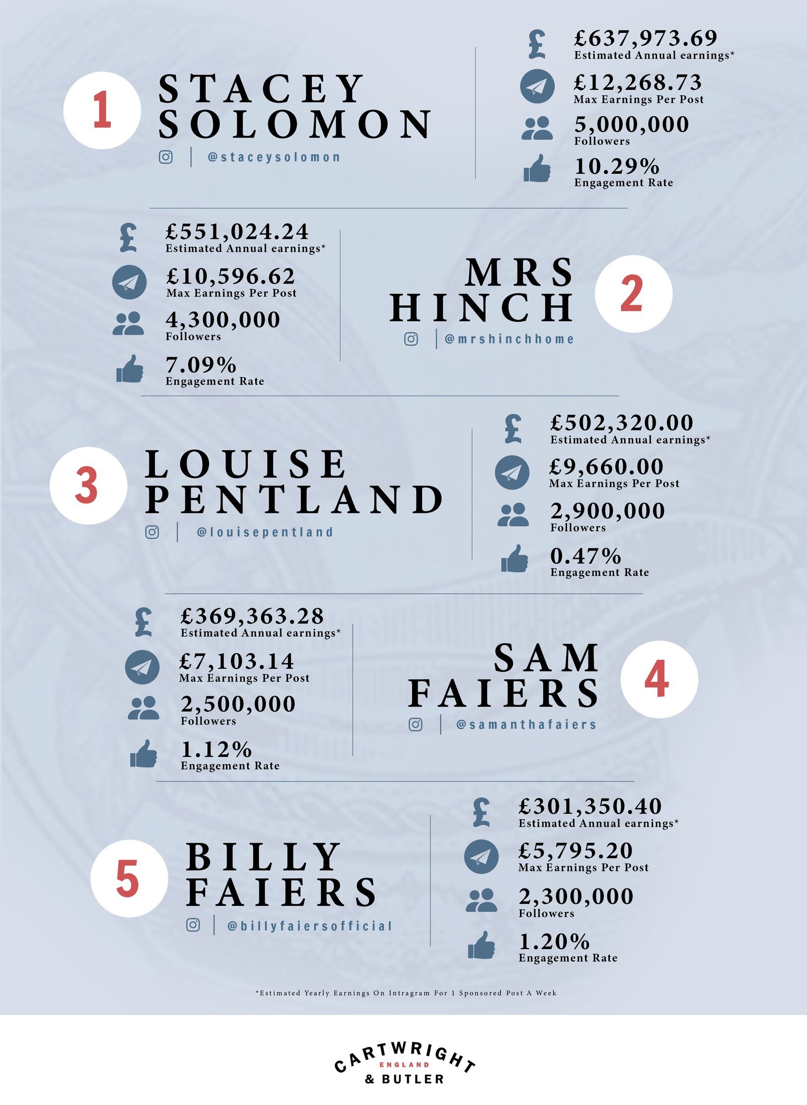 Stacey Solomon is the richest mumfluencer