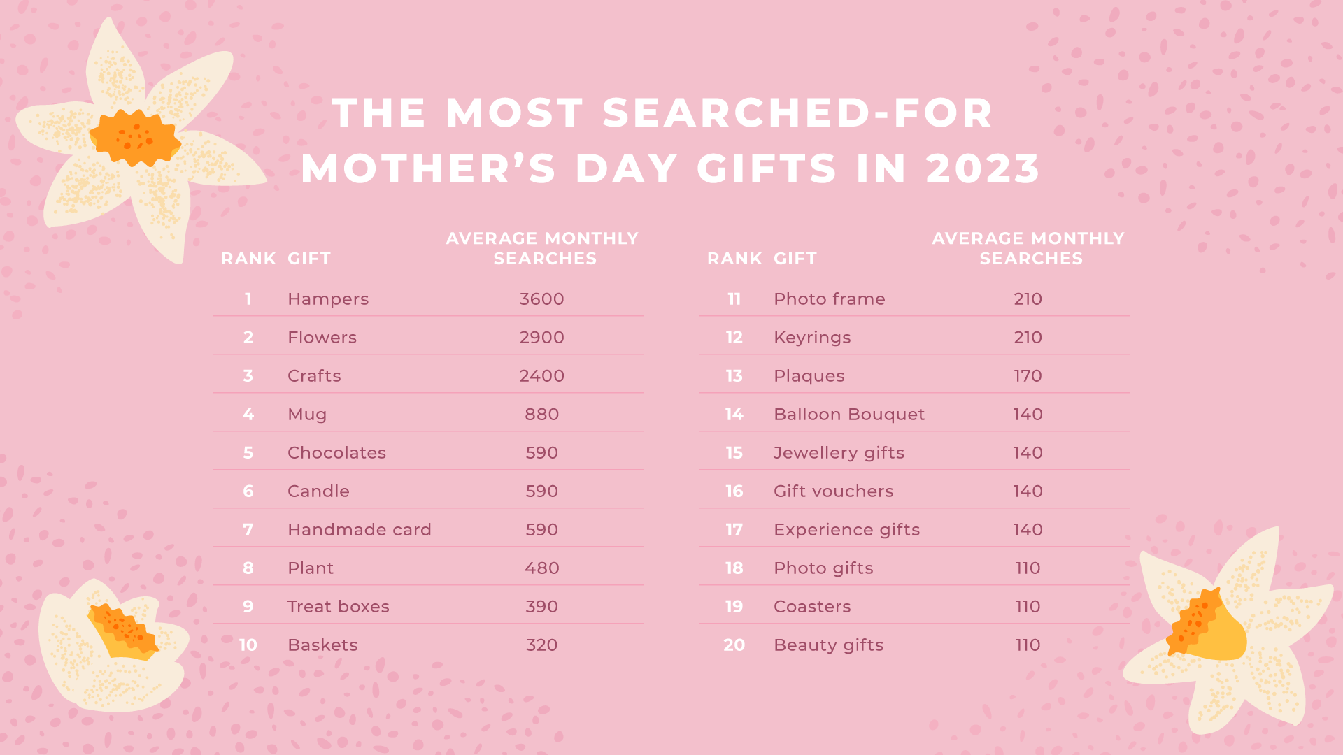 The Most Searched-For Mother's Day Gifts in 2023 